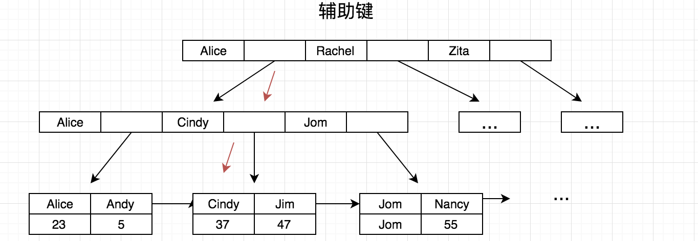 图片描述